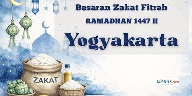 Besaran Zakat Fitrah 2026 di Kota Yogyakarta dalam Bentuk Uang dan Beras