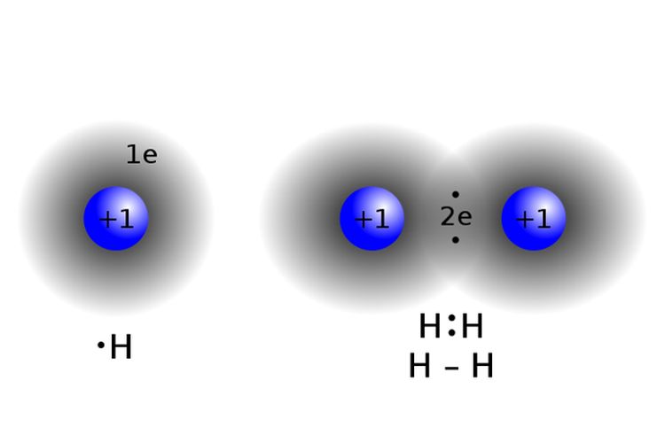Ilustrasi ikatan kovalen yang membentuk senyawa molekuler
