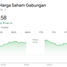 IHSG Ditutup Menguat 0,94 Persen ke Level 9.032