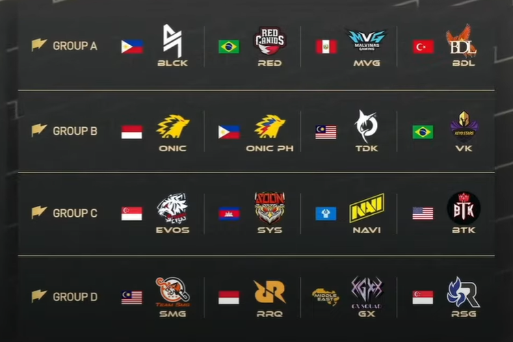 Daftar 16 tim yang berpartisipasi di ajang M3 World Championship 2021.