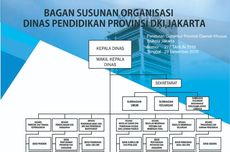Berapa Gaji dan Tunjangan Pejabat Dinas Pendidikan DKI Jakarta?
