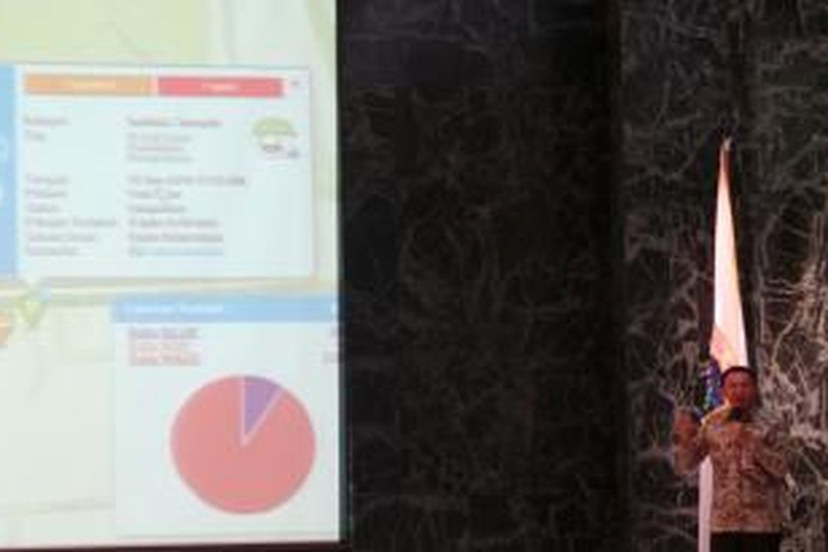 Gubernur DKI Jakarta Basuki Tjahaja Purnama saat meluncurkan aplikasi Smart City, di Balaikota, Jakarta, Senin (15/12/2014).