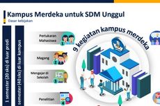 Simak Implementasi Kampus Merdeka di PTN dan PTS Ini, Semua Demi SDM Unggul