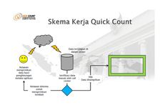 Blak-blakan, Charta Politika Buka Cara Kerja "Quick Count"-nya