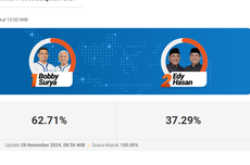 Hasil Quick Count Indikator Pilkada Sumatera Utara 2024, Data 100 Persen: Bobby-Surya 62,71 Persen, Edi-Hasan 37,29 Persen