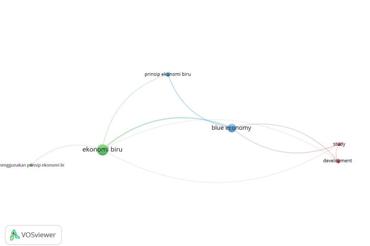 Kajian terkait Ekonomi Biru di level nasional berdasarkan basis data Google Cendekia.