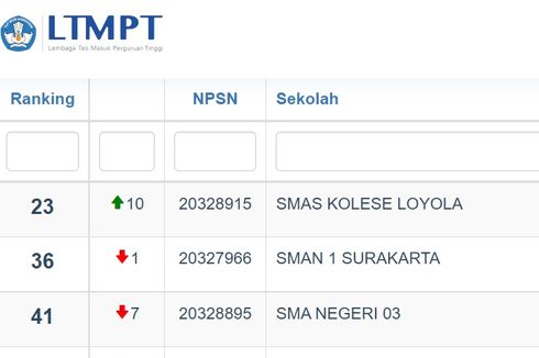 Inilah 10 SMA Terbaik di Jawa Tengah Berdasar Nilai UTBK 2021