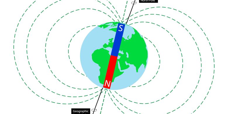 Pengertian medan magnet bumi