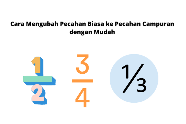 Foto Cara Mengubah Pecahan Biasa Ke Pecahan Campuran Dengan Mudah 0056