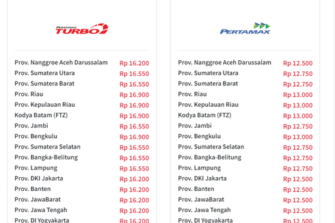 Apa Bedanya Pertamax dan Pertamax Turbo yang Harganya Naik?