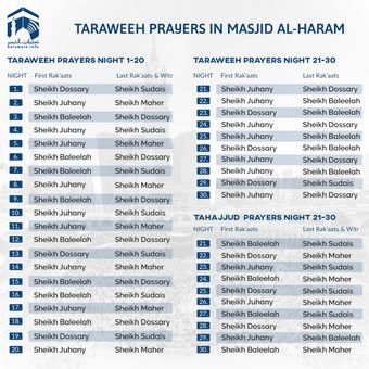 Jadwal imam shalat tarawih di Masjidil Haram, Makkah, Arab Saudi, selama bulan suci Ramadhan 1444 H/2023.
