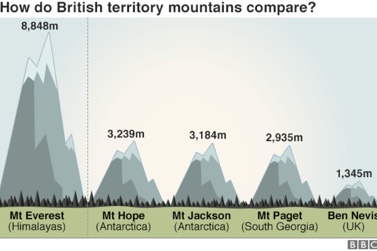 Puncak beberapa gunung di Inggris