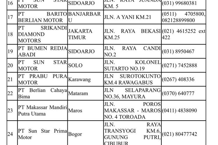 Daftar diler Mitsubishi dengan layanan 3S