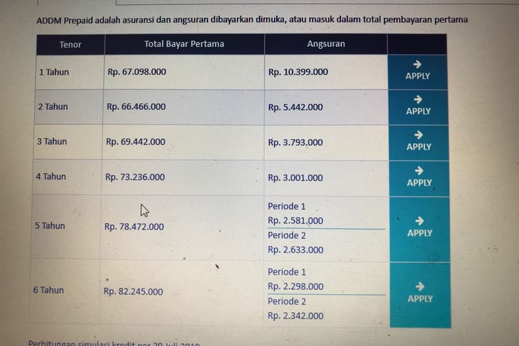 Skema Kredit Mobil Murah