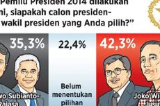 Prabowo Kalah Elektabilitas, Fadli Zon Tuding Lembaga Survei Dibayar Jokowi