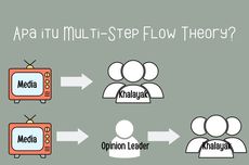 Apa itu Multi-Step Flow Theory?