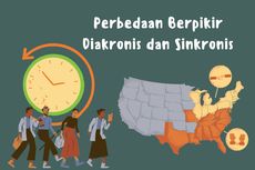 Perbedaan Berpikir Diakronis dan Sinkronis