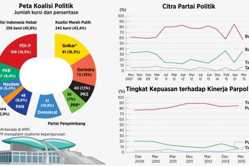 Satu Tahun DPR, Koalisi Cair yang Permanen (1)