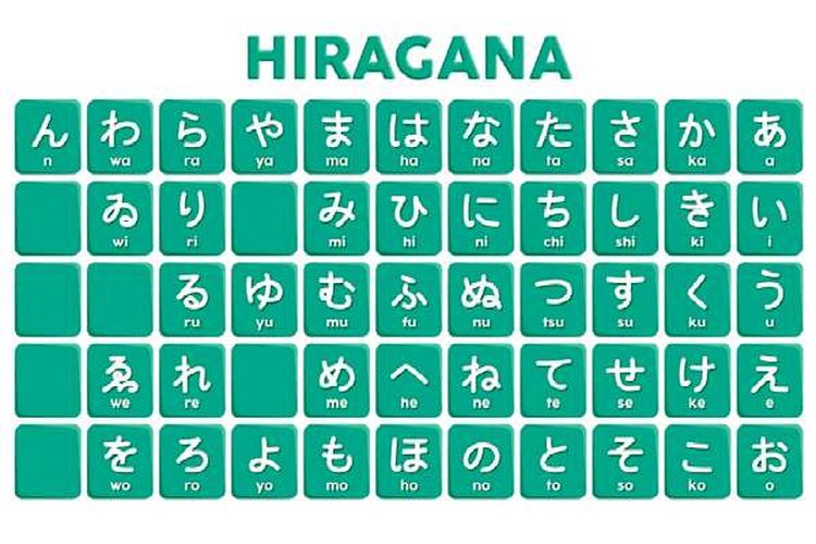 Perbedaan Hiragana dan Katakana 