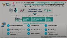 [POPULER EDUKASI] 9 Pekerjaan Bakal Hilang di 2030 | Kemendikbud Buka 40.000 Kuota Calon Guru