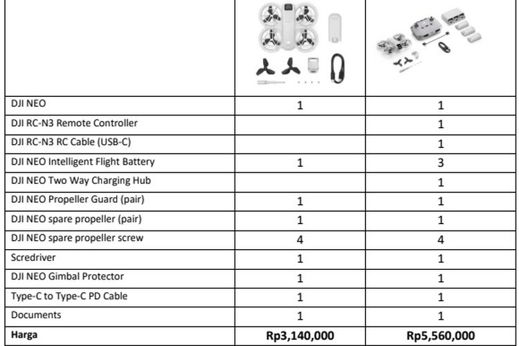 Paket pembelian DJI Neo di distributor Erajaya.