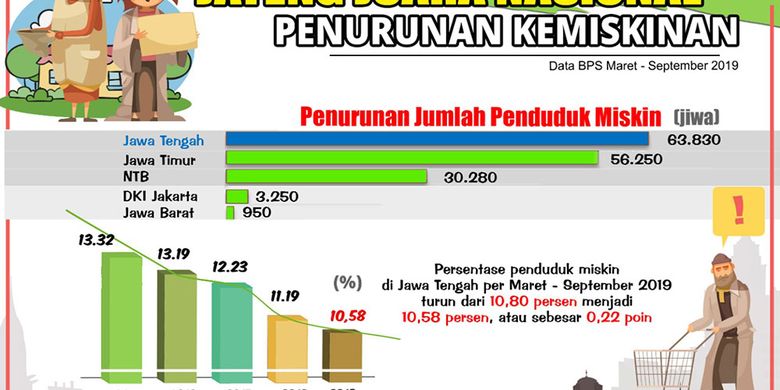 Lewat Program Satu Desa Satu Skpd Pemprov Jateng Entaskan