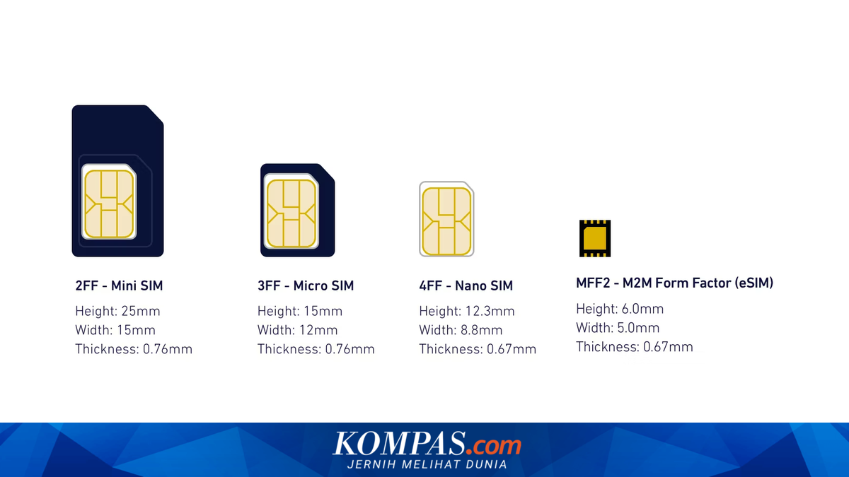 Mengenal Apa Itu E-SIM, Kelebihan, dan Operator yang Mulai Menggunakan