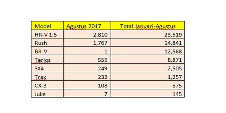 Penjualan LSUV Agustus 2017