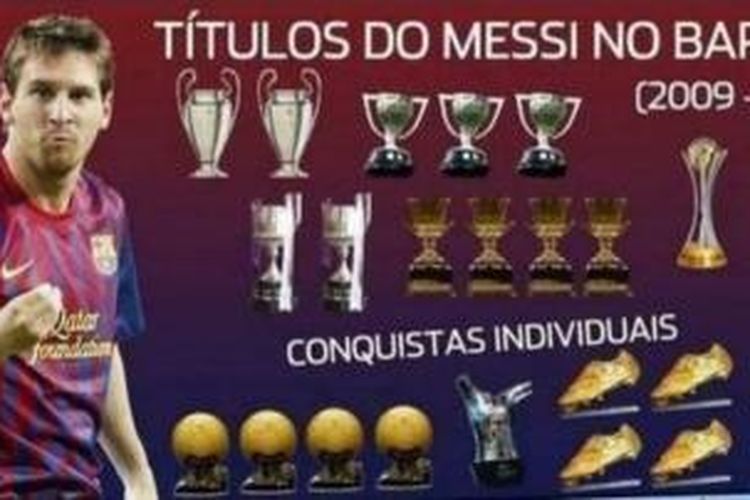 Gambar yang diposting adik kandung Lionel Messi, Matias Messi, yang memperlihatkan perbandingan prestasi kakaknya dan Cristiano Ronaldo dari kurun waktu 2009-2013 