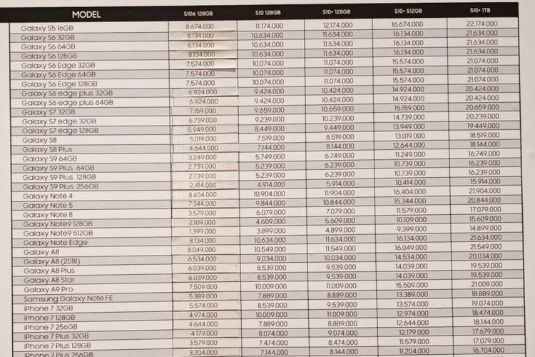 Daftar harga Trade in Galaxy S10