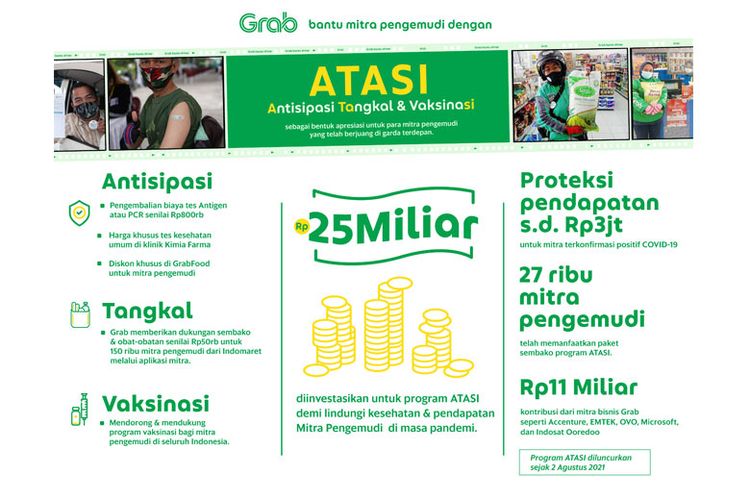 Program Atasi terdiri dari Antisipasi, Tangkal, dan Vaksinasi. Program ini bertujuan melindungi kesehatan dan penghasilan mitra pengemudi.