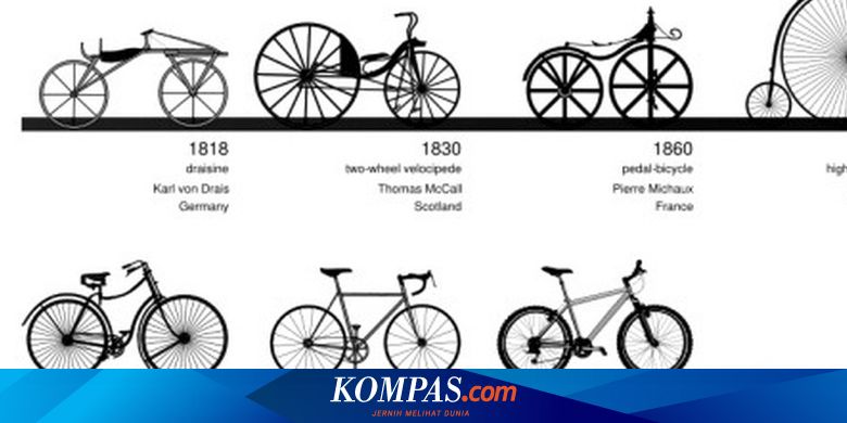 Letusan Gunung di Indonesia Ini Ilhami Penemuan Sepeda 200 