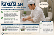 Hukum Membaca Basmalah di Kamar Mandi Saat Wudhu
