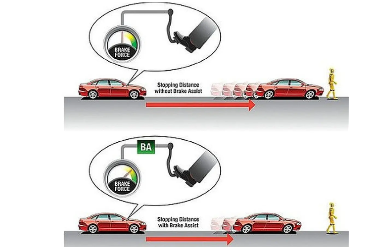 Ilustrasi fitur Emergency Brake Assist pada mobil.