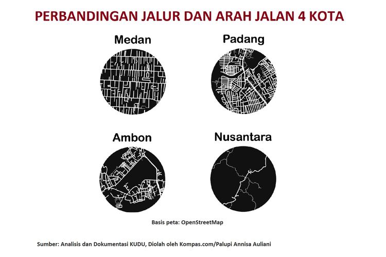 Perbandingan jalur dan arah 4 kota, termasuk Nusantara