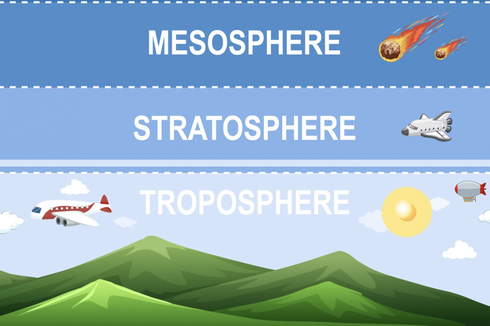 Mengenal Stratosfer, Lapisan Atmosfer Bumi yang Mencegah Radiasi Ultraviolet