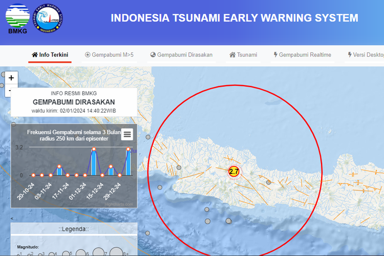 Tangkap layar peringatan dini bencana di InaTEWS untuk wilayah Indonesia.