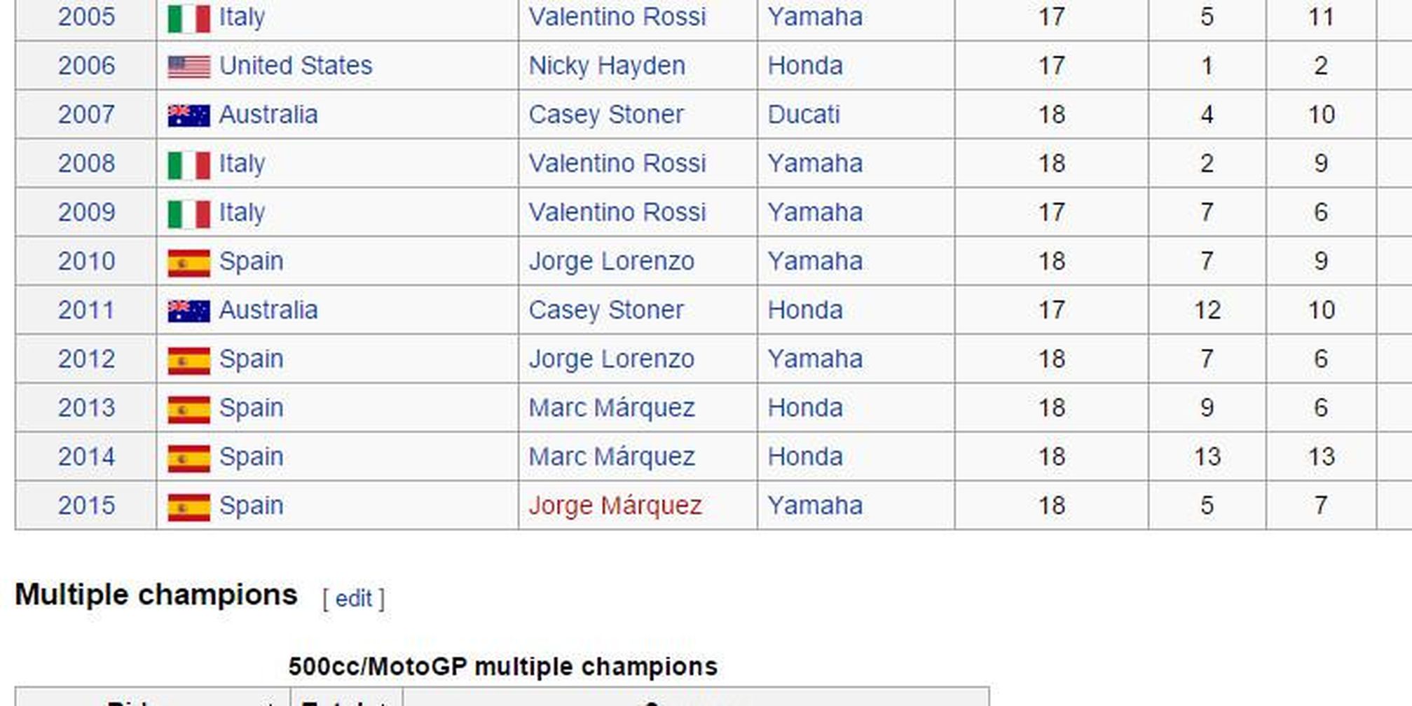 Motogp 2012 Wiki