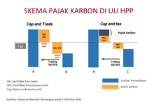 Kurangi Efek Gas Rumah Kaca, BKI Dukung Implementasi Pajak Karbon