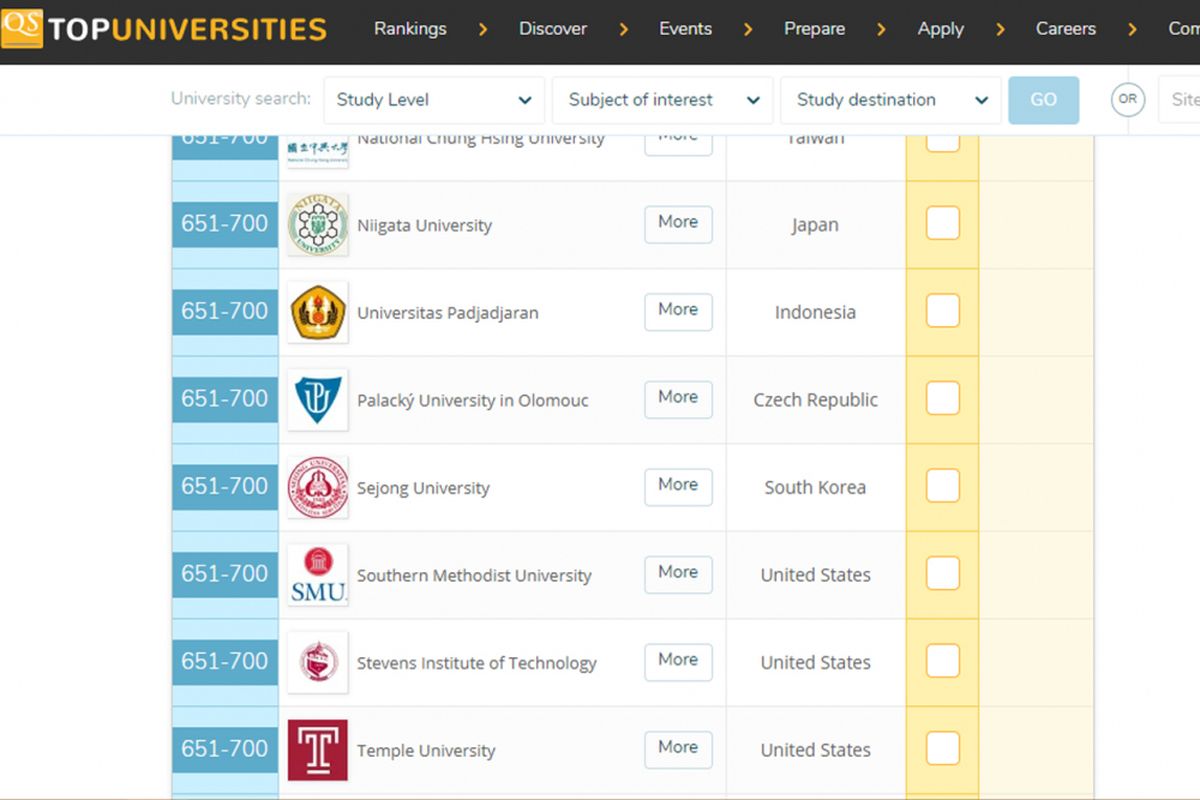 Unpad Masuk Jajaran 700 Universitas Top Dunia