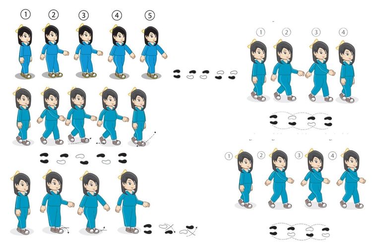 Sebelah kiri dari atas: (1) Gerak langkah silang, (2) gerak langkah keseimbangan, (3) gerak langkah depan. Sebelah kanan dari atas: (4) gerak langkah rapat, dan (5) gerak langkah biasa.