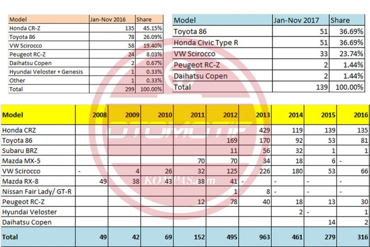 Wholesales segmen sport Januari-November 2017 (diolah dari data Gaikindo).