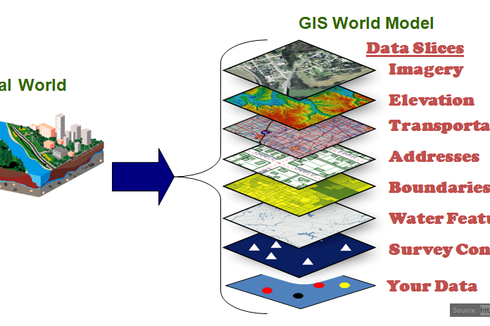 Proses Pengelolaan Sistem Informasi Geografis