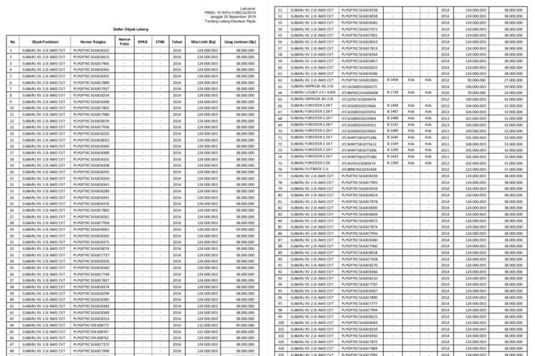 Daftar lelang 169 unit mobil Subaru oleh Bea dan Cukai Tanjung Priok