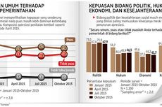 Kinerja Pemerintah Dinilai Kurang Memuaskan, Ini Komentar Istana