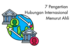 7 Pengertian Hubungan Internasional Menurut Ahli