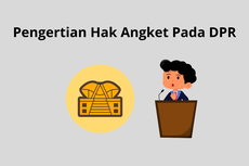 Pengertian Hak Angket Pada DPR