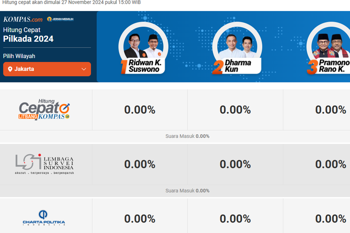 Kenali Perbedaan Quick Count, Real Count, dan Exit Poll