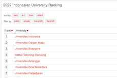 35 Universitas Terbaik di Indonesia Versi UniRank 2022