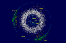 Mengenal Sabuk Asteroid, Asal, dan Jenisnya